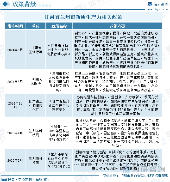 甘肅省蘭州市新質(zhì)生產(chǎn)力相關(guān)政策