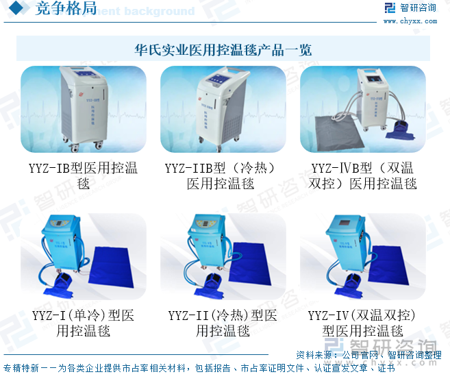 華氏實業(yè)醫(yī)用控溫毯產(chǎn)品一覽