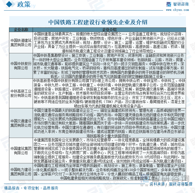 中國鐵路工程建設(shè)行業(yè)領(lǐng)先企業(yè)及介紹
