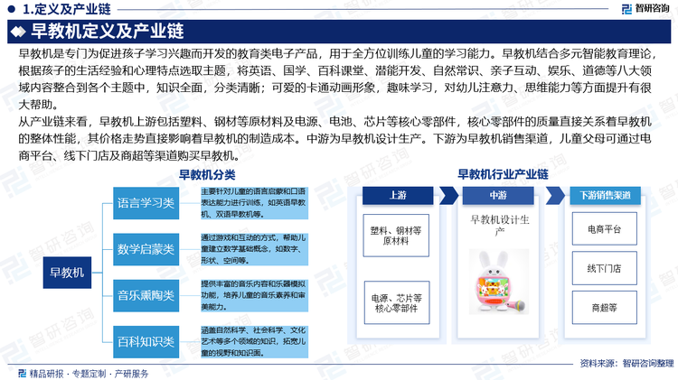 早教機(jī)是專(zhuān)門(mén)為促進(jìn)孩子學(xué)習(xí)興趣而開(kāi)發(fā)的教育類(lèi)電子產(chǎn)品，用于全方位訓(xùn)練兒童的學(xué)習(xí)能力。早教機(jī)作為智能教育硬件重要組成部分，也迎來(lái)重大發(fā)展機(jī)遇。早教機(jī)經(jīng)歷了從單板到雙開(kāi)，從有線(xiàn)到無(wú)線(xiàn)再到有線(xiàn)，從小容量存儲(chǔ)到大容量存儲(chǔ)，從無(wú)下載到RS232串口下載再到USB下載，從專(zhuān)用語(yǔ)音壓縮芯片到使用MP3通用語(yǔ)音壓縮，從光面板到面板加印內(nèi)容、外形從抽屜式到雙開(kāi)整體定型的一個(gè)發(fā)展過(guò)程。近幾年，在早教機(jī)構(gòu)熱度減退的背景下，中國(guó)家長(zhǎng)對(duì)早教機(jī)的熱情卻持續(xù)不減。這些“早教神器”不僅避免了高昂的預(yù)收費(fèi)，更因內(nèi)容豐富、玩法多樣而成為家庭育兒的得力助手。早教機(jī)在C端市場(chǎng)消費(fèi)規(guī)模不斷擴(kuò)大，由2019年的9億元擴(kuò)大至2024年的26億元。此外，在萬(wàn)物互聯(lián)和AIGC技術(shù)的推動(dòng)下，早教新產(chǎn)品層出不窮，不僅改變了傳統(tǒng)早教的形態(tài)，也為家庭教育提供了新的思路和方法。前幾年，早教機(jī)熱度高漲，無(wú)論是新品牌還是資本，都紛紛涌入這一賽道。目前，我國(guó)早教機(jī)行業(yè)企業(yè)數(shù)量較多，市場(chǎng)集中度較為分散。這也意味著頭部品牌在市場(chǎng)中還未建立非常強(qiáng)的消費(fèi)心智，一旦有更智能、更具有創(chuàng)新的產(chǎn)品進(jìn)入市場(chǎng)，行業(yè)格局可能生變。目前市場(chǎng)上知名度較高的品牌有火火兔、小天才、洪恩、讀書(shū)郎、Loye等，市場(chǎng)主流產(chǎn)品價(jià)格大約在200元至500元之間。IP差異化、內(nèi)容差異化和專(zhuān)業(yè)化的分齡內(nèi)容是早教機(jī)行業(yè)近年來(lái)的新趨勢(shì)，此外“AI”被視為行業(yè)的下一個(gè)風(fēng)口。