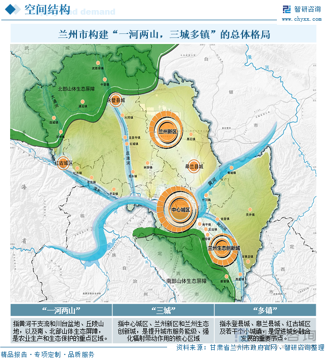蘭州市構(gòu)建“一河兩山，三城多鎮(zhèn)”的總體格局