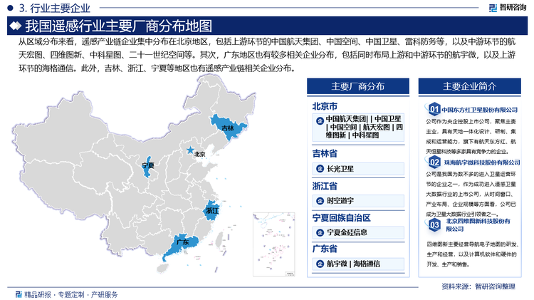 從區(qū)域分布來看，遙感產(chǎn)業(yè)鏈企業(yè)集中分布在北京地區(qū)，包括上游環(huán)節(jié)的中國航天集團(tuán)、中國空間、中國衛(wèi)星、雷科防務(wù)等，以及中游環(huán)節(jié)的航天宏圖、四維圖新、中科星圖、二十一世紀(jì)空間等。其次，廣東地區(qū)也有較多相關(guān)企業(yè)分布，包括同時(shí)布局上游和中游環(huán)節(jié)的航宇微，以及上游環(huán)節(jié)的海格通信。此外，吉林、浙江、寧夏等地區(qū)也有遙感產(chǎn)業(yè)鏈相關(guān)企業(yè)分布。