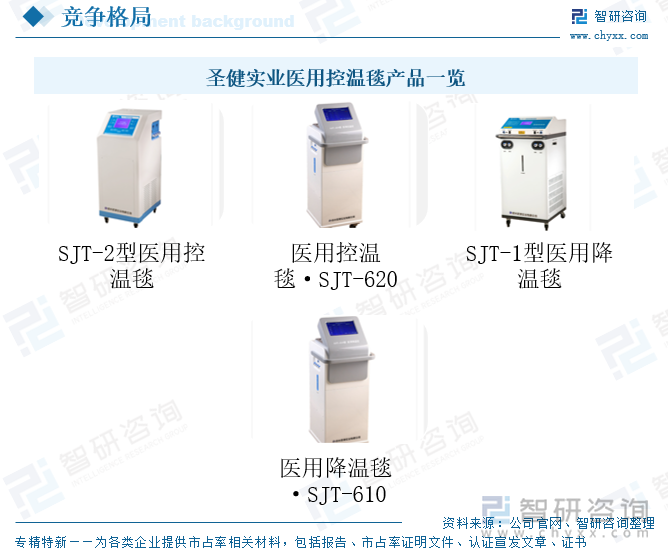 圣健實業(yè)醫(yī)用控溫毯產(chǎn)品一覽