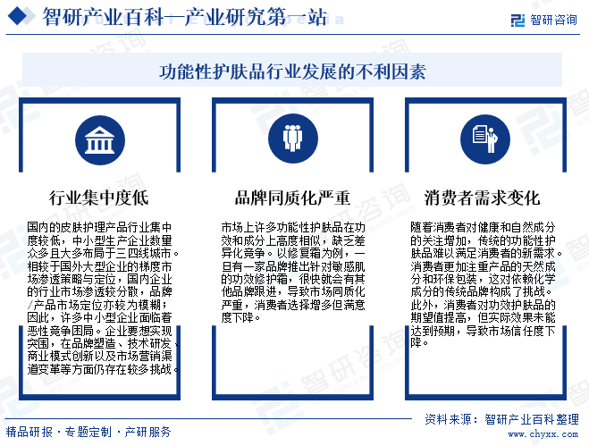 功能性護(hù)膚品行業(yè)發(fā)展的不利因素