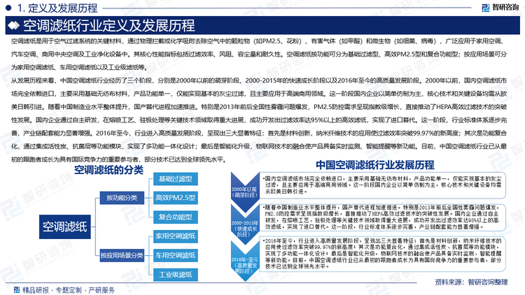 空調(diào)濾紙是用于空氣過(guò)濾系統(tǒng)的關(guān)鍵材料，通過(guò)物理攔截或化學(xué)吸附去除空氣中的顆粒物（如PM2.5、花粉）、有害氣體（如甲醛）和微生物（如細(xì)菌、病毒），廣泛應(yīng)用于家用空調(diào)、汽車(chē)空調(diào)、商用中央空調(diào)及工業(yè)凈化設(shè)備中。其核心性能指標(biāo)包括過(guò)濾效率、風(fēng)阻、容塵量和耐久性?？照{(diào)濾紙按功能可分為基礎(chǔ)過(guò)濾型、高效PM2.5型和復(fù)合功能型；按應(yīng)用場(chǎng)景可分為家用空調(diào)濾紙、車(chē)用空調(diào)濾紙以及工業(yè)級(jí)濾紙等。中國(guó)空調(diào)濾紙市場(chǎng)整體呈現(xiàn)穩(wěn)健發(fā)展態(tài)勢(shì)，2020年受新冠疫情影響，空調(diào)生產(chǎn)端遭受沖擊，全年空調(diào)產(chǎn)量同比下滑3.8%，加之居民消費(fèi)意愿短期內(nèi)受到抑制，濾紙更換需求被階段性推遲，導(dǎo)致市場(chǎng)規(guī)模出現(xiàn)波動(dòng)。隨著疫情防控進(jìn)入常態(tài)化階段，2021年起市場(chǎng)逐步回暖，并在2022年實(shí)現(xiàn)顯著增長(zhǎng)，市場(chǎng)規(guī)模突破80億元。到2024年，在消費(fèi)升級(jí)浪潮推動(dòng)和健康意識(shí)普遍增強(qiáng)的背景下，疊加濾紙材料技術(shù)和制造工藝的持續(xù)創(chuàng)新，行業(yè)規(guī)模進(jìn)一步擴(kuò)大至103.55億元。目前，中國(guó)空調(diào)濾紙行業(yè)主要代表企業(yè)包括重慶再升科技股份有限公司、杭州特種紙業(yè)有限公司、沈陽(yáng)市長(zhǎng)城過(guò)濾紙板有限公司、山東萬(wàn)豪紙業(yè)集團(tuán)股份有限公司、嘉興富瑞邦新材料科技有限公司、天津天美環(huán)?？萍加邢薰?、石家莊天錦晟無(wú)紡科技有限公司、石家莊柯林濾紙有限公司、西安名煌過(guò)濾材料有限公司、上海敬智過(guò)濾材料有限公司等。未來(lái)，隨著環(huán)保要求的不斷提高和消費(fèi)需求的持續(xù)升級(jí)，行業(yè)整合步伐加快，市場(chǎng)集中度逐步提升。