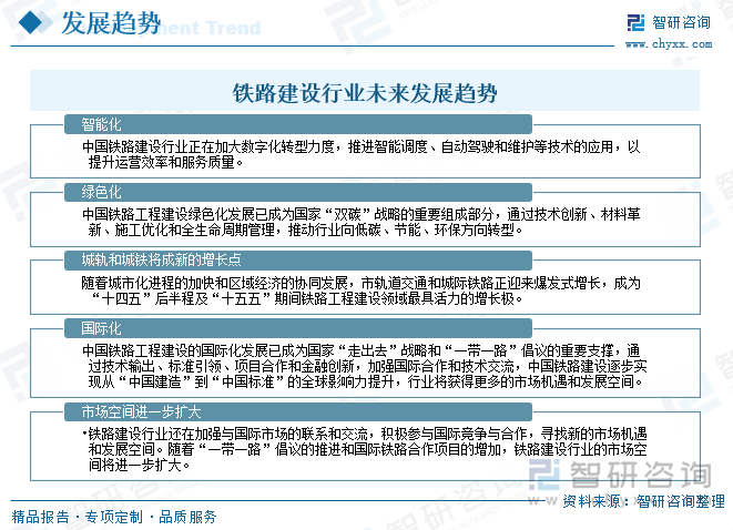 鐵路建設(shè)行業(yè)未來發(fā)展趨勢