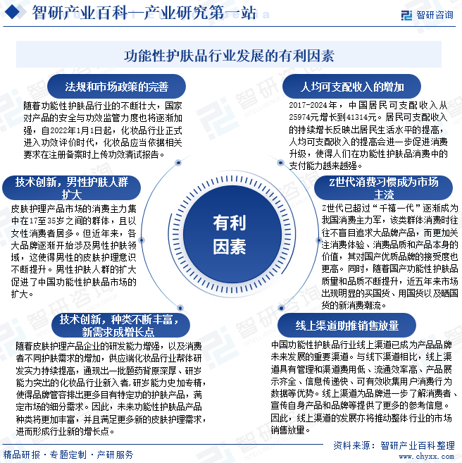 功能性護(hù)膚品行業(yè)發(fā)展的有利因素