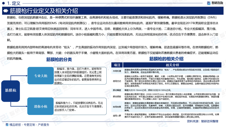 筋膜槍，也稱深層肌筋膜沖擊儀，是一種便攜式軟組織康復(fù)工具，由高速電機(jī)和槍頭組成，主要功能是激活和放松肌肉、緩解疼痛。筋膜槍是從深層肌肉刺激儀（DMS）發(fā)展而來(lái)的，可以理解為民用版的DMS（電動(dòng)深層肌肉刺激儀），是專業(yè)運(yùn)動(dòng)員在比賽間歇期用來(lái)放松肌肉，逐漸擴(kuò)散到健身圈。最早出現(xiàn)在2017年美國(guó)職業(yè)籃球總決賽上，騎士隊(duì)后衛(wèi)凱里·歐文使用后快速返回球場(chǎng)；同年年末，進(jìn)入中國(guó)市場(chǎng)。目前，筋膜槍大體上分為兩類，一是專業(yè)大槍，二是迷你小槍。其核心消費(fèi)群體以90后和00后為主，這些年輕一代對(duì)新事物接受度高，健身設(shè)備依賴性強(qiáng)，推動(dòng)了市場(chǎng)需求的快速攀升。2020年疫情期間，全民健康意識(shí)顯著提升，居家健身熱潮興起，直接帶動(dòng)筋膜槍市場(chǎng)規(guī)模爆發(fā)式增長(zhǎng)，市場(chǎng)規(guī)模從2019年的24億元躍升至2024年的205.5億元，展現(xiàn)出強(qiáng)勁的發(fā)展勢(shì)頭。近年來(lái)，筋膜槍行業(yè)快速發(fā)展，也吸引眾多企業(yè)布局，但國(guó)內(nèi)市場(chǎng)目前仍舊被外企占據(jù)，如Theragun、Raynigel、HYPERICE、Casada、Tezewa等。但隨著SKG、Keep、飛利浦、米家MIJIA等企業(yè)布局，以及云康寶、云麥、菠蘿君、倍益康、未野、有品、GXA、沃樂(lè)等新興品牌的崛起，形成了國(guó)內(nèi)外品牌并存的局面。