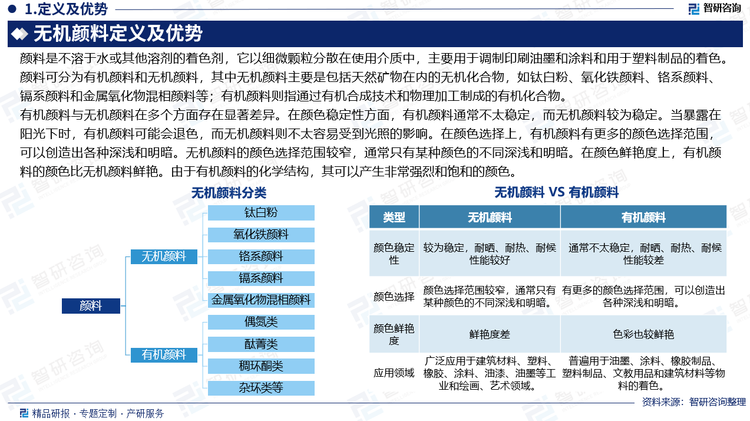 顏料可分為有機(jī)顏料和無機(jī)顏料，其中無機(jī)顏料主要是包括天然礦物在內(nèi)的無機(jī)化合物，如鈦白粉、氧化鐵顏料、鉻系顏料、鎘系顏料和金屬氧化物混相顏料等。無機(jī)顏料是顏料的主要品類，廣泛應(yīng)用于建筑材料、塑料、橡膠、涂料、油漆、油墨等工業(yè)和繪畫、藝術(shù)領(lǐng)域。近年來，全球無機(jī)顏料市場(chǎng)規(guī)模不斷擴(kuò)大，2024年全球市場(chǎng)規(guī)模超300億美元。其中亞太地區(qū)占據(jù)了全球市場(chǎng)的主導(dǎo)地位。未來行業(yè)規(guī)模有望將進(jìn)一步擴(kuò)大，預(yù)計(jì)到2032年市場(chǎng)規(guī)模將超過400億美元。中國(guó)市場(chǎng)無機(jī)顏料領(lǐng)域，2024年鈦白粉總產(chǎn)量480.52萬(wàn)噸，較上年同期同比增長(zhǎng)13.79%；2024年氧化鐵顏料總產(chǎn)量62.59萬(wàn)噸，較上年同期同比增長(zhǎng)6.21%。在全球工業(yè)綠色轉(zhuǎn)型與碳中和目標(biāo)的驅(qū)動(dòng)下，無機(jī)顏料行業(yè)正經(jīng)歷結(jié)構(gòu)性變革。傳統(tǒng)高污染、高能耗的生產(chǎn)模式逐漸被顛覆，技術(shù)創(chuàng)新與可持續(xù)發(fā)展成為行業(yè)主旋律。未來，行業(yè)增長(zhǎng)邏輯將從“量”轉(zhuǎn)向“質(zhì)”，環(huán)保性、功能性和循環(huán)性將成為企業(yè)核心競(jìng)爭(zhēng)力。