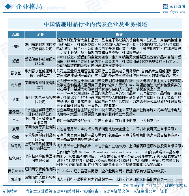 中國情趣用品行業(yè)內(nèi)代表企業(yè)及業(yè)務(wù)概述