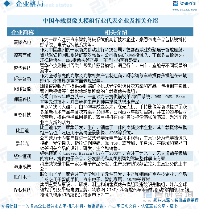 中國車載攝像頭模組行業(yè)代表企業(yè)及相關(guān)介紹