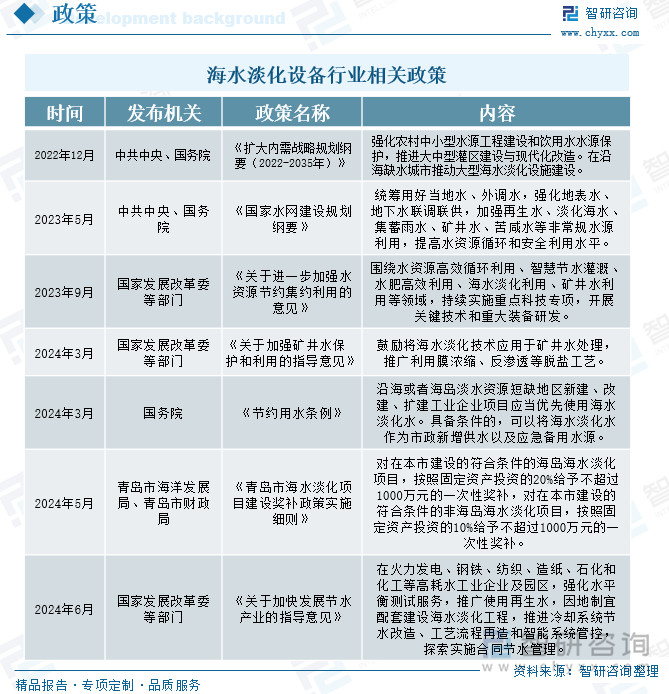 海水淡化設(shè)備行業(yè)相關(guān)政策
