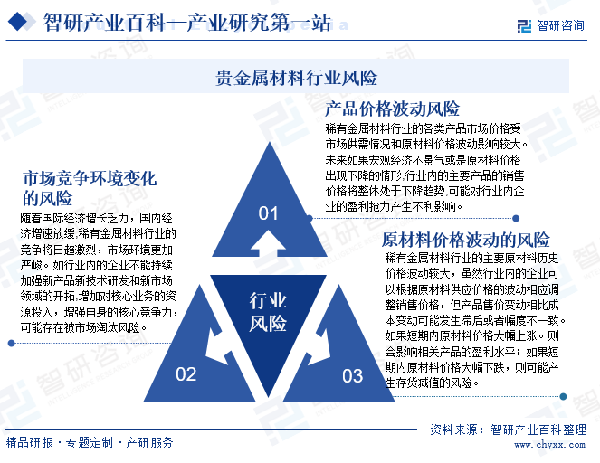 貴金屬材料行業(yè)風(fēng)險(xiǎn)