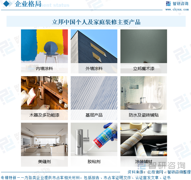 立邦中國個人及家庭裝修主要產(chǎn)品