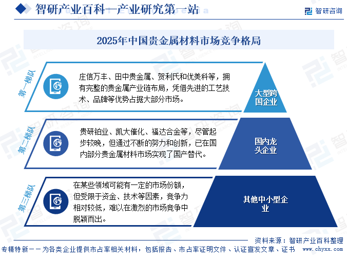 2025年中國(guó)貴金屬材料市場(chǎng)競(jìng)爭(zhēng)格局