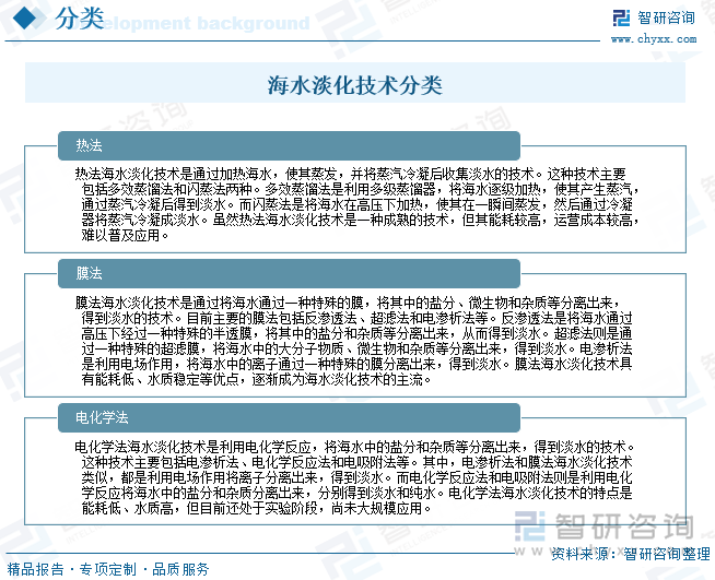 海水淡化技術(shù)分類