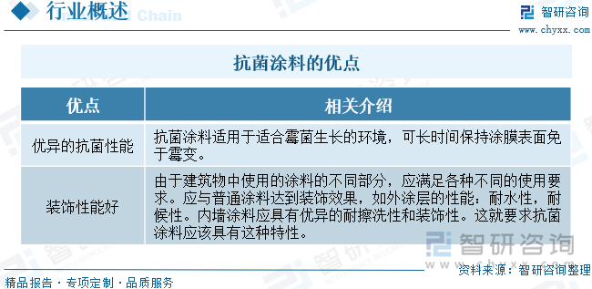 抗菌涂料的優(yōu)點
