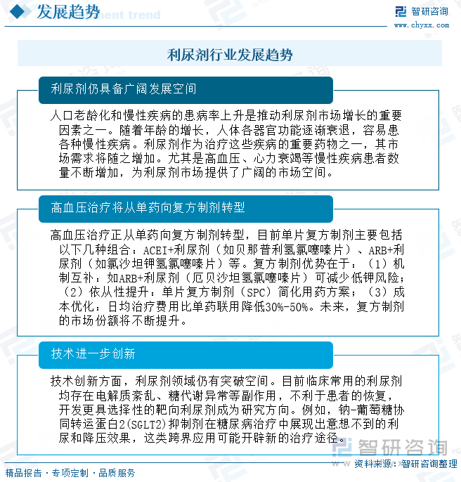 利尿劑行業(yè)發(fā)展趨勢