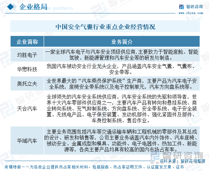 中国安全气囊行业重点企业经营情况