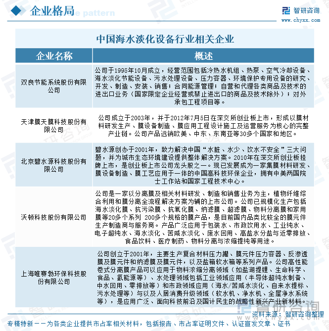 中國海水淡化設(shè)備行業(yè)相關(guān)企業(yè)