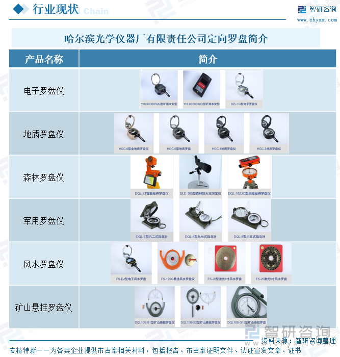 哈爾濱光學(xué)儀器廠有限責(zé)任公司定向羅盤簡介