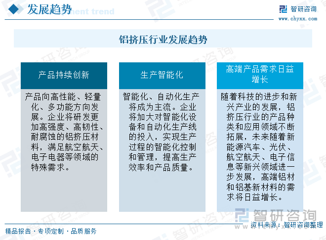 鋁擠壓行業(yè)發(fā)展趨勢