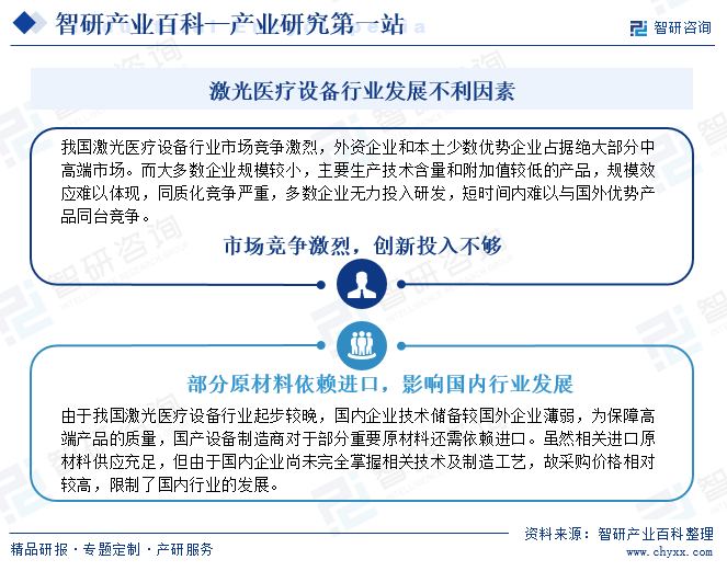激光醫(yī)療設備行業(yè)發(fā)展不利因素