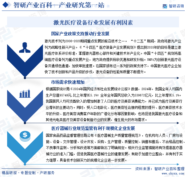 激光醫(yī)療設備行業(yè)發(fā)展有利因素