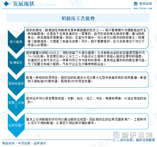 鋁擠壓工藝優(yōu)勢