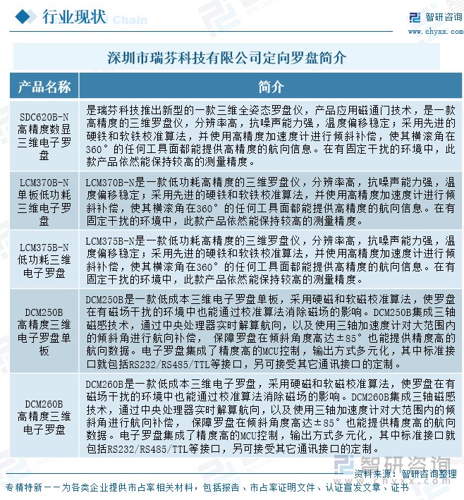 深圳市瑞芬科技有限公司定向羅盤簡介