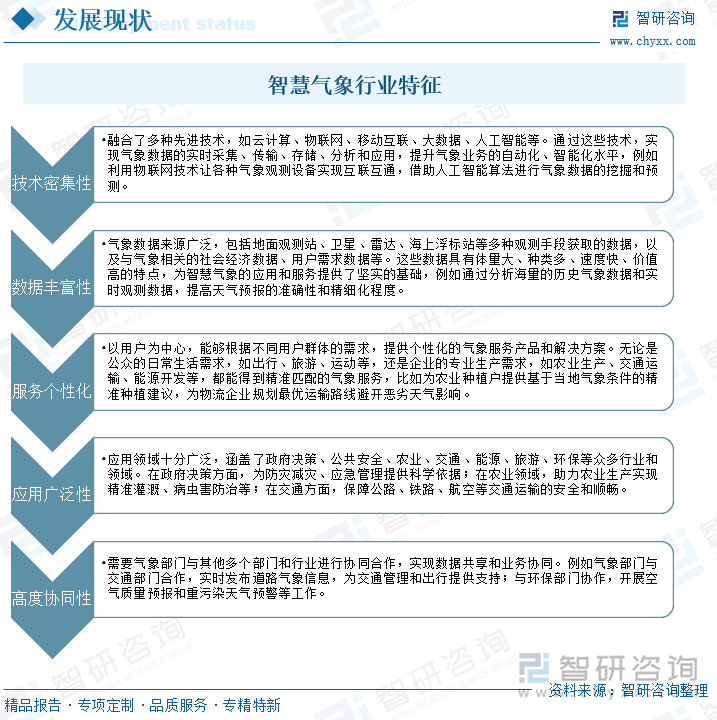 智慧氣象行業(yè)特征