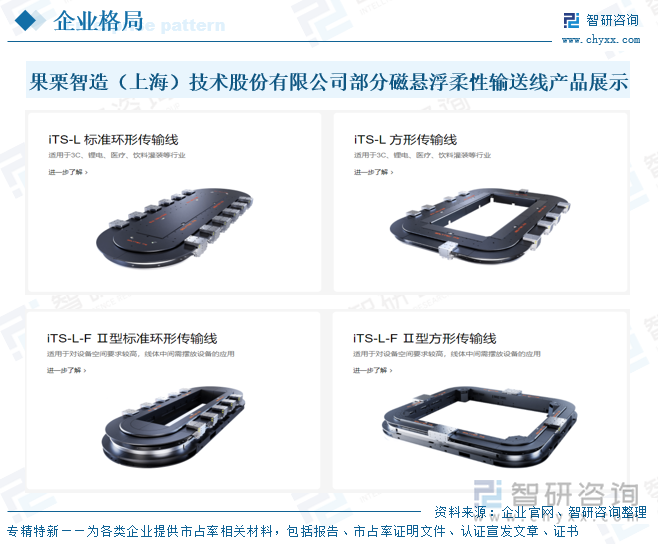 果栗智造（上海）技術(shù)股份有限公司部分磁懸浮柔性輸送線產(chǎn)品展示