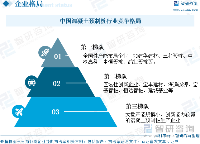中國混凝土預(yù)制樁行業(yè)競爭格局