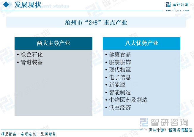 滄州市“2+8”重點產(chǎn)業(yè)