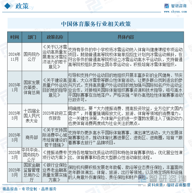 中國體育服務(wù)行業(yè)相關(guān)政策