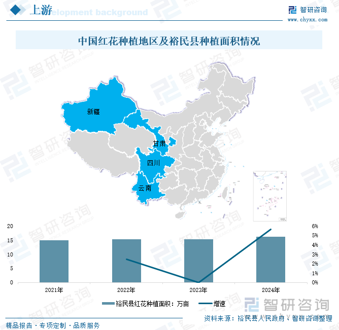 中國紅花種植地區(qū)及裕民縣種植面積情況