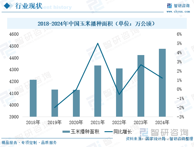 2018-2024年中國(guó)玉米播種面積（單位：萬公頃）