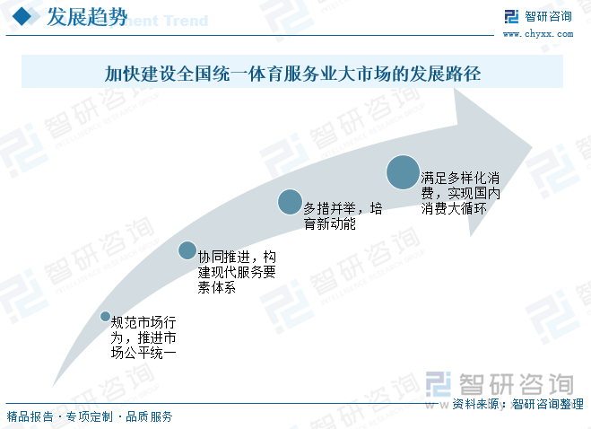 加快建設(shè)全國統(tǒng)一體育服務(wù)業(yè)大市場的發(fā)展路徑