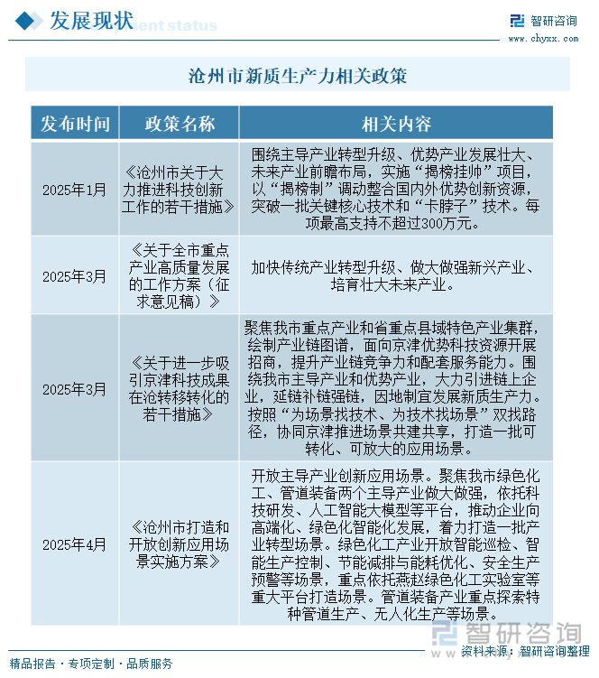 滄州市新質(zhì)生產(chǎn)力相關政策