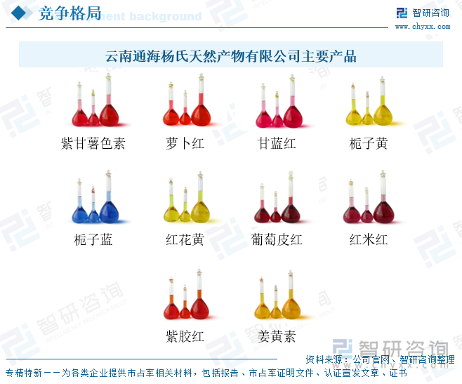 云南通海楊氏天然產(chǎn)物有限公司主要產(chǎn)品