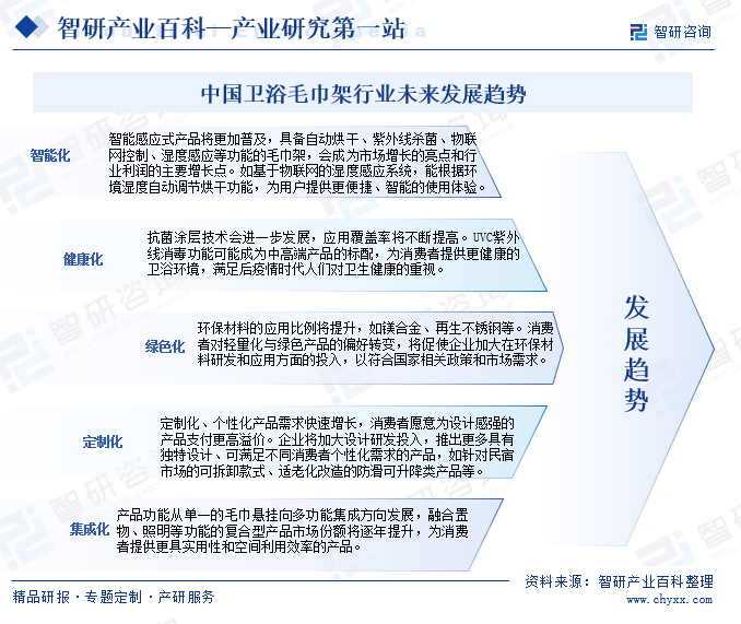 中國(guó)衛(wèi)浴毛巾架行業(yè)未來(lái)發(fā)展趨勢(shì)