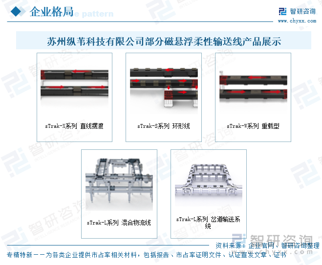 蘇州縱葦科技有限公司部分磁懸浮柔性輸送線產(chǎn)品展示