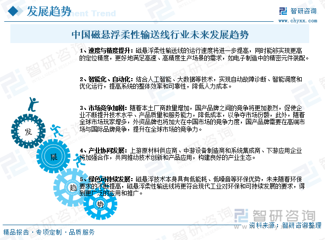中國磁懸浮柔性輸送線行業(yè)未來發(fā)展趨勢