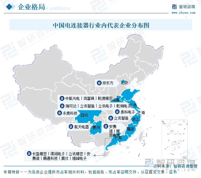 中國電連接器行業(yè)內(nèi)代表企業(yè)分布圖