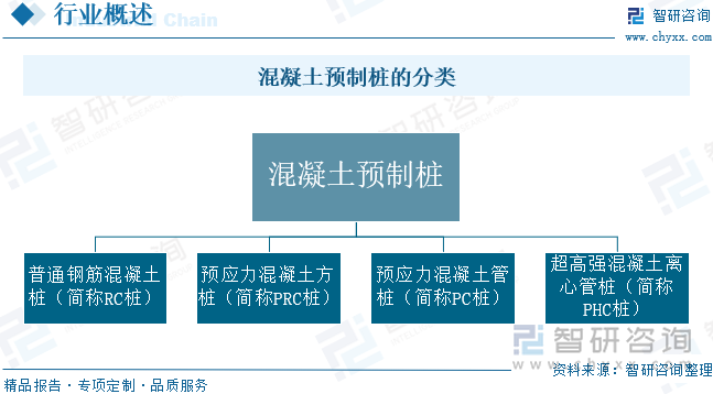 混凝土預(yù)制樁的分類