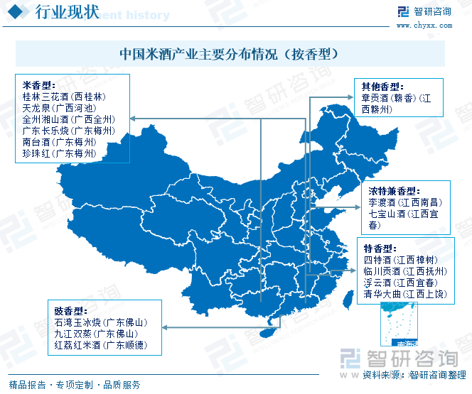 中國米酒產(chǎn)業(yè)主要分布情況（按香型）