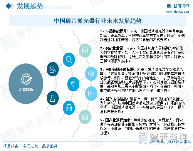 中國(guó)碟片激光器行業(yè)未來(lái)發(fā)展趨勢(shì)