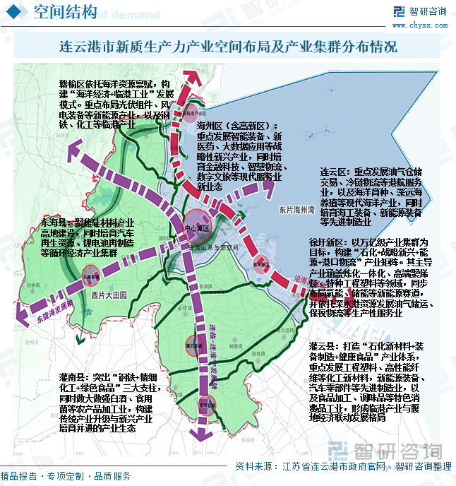 連云港市新質(zhì)生產(chǎn)力產(chǎn)業(yè)空間布局及產(chǎn)業(yè)集群分布情況