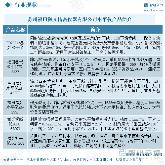 蘇州福田激光精密儀器有限公司水平儀產(chǎn)品簡介