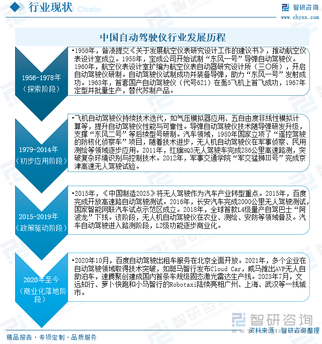 中國自動駕駛儀行業(yè)發(fā)展歷程